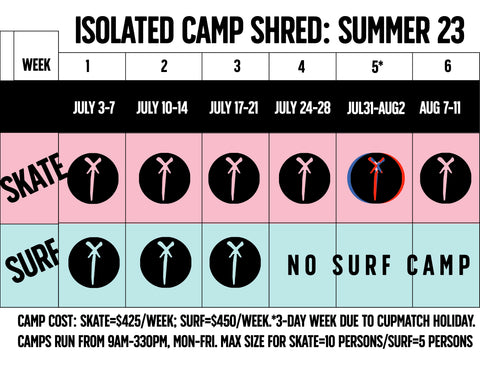 CAMP SHRED: SUMMER 23